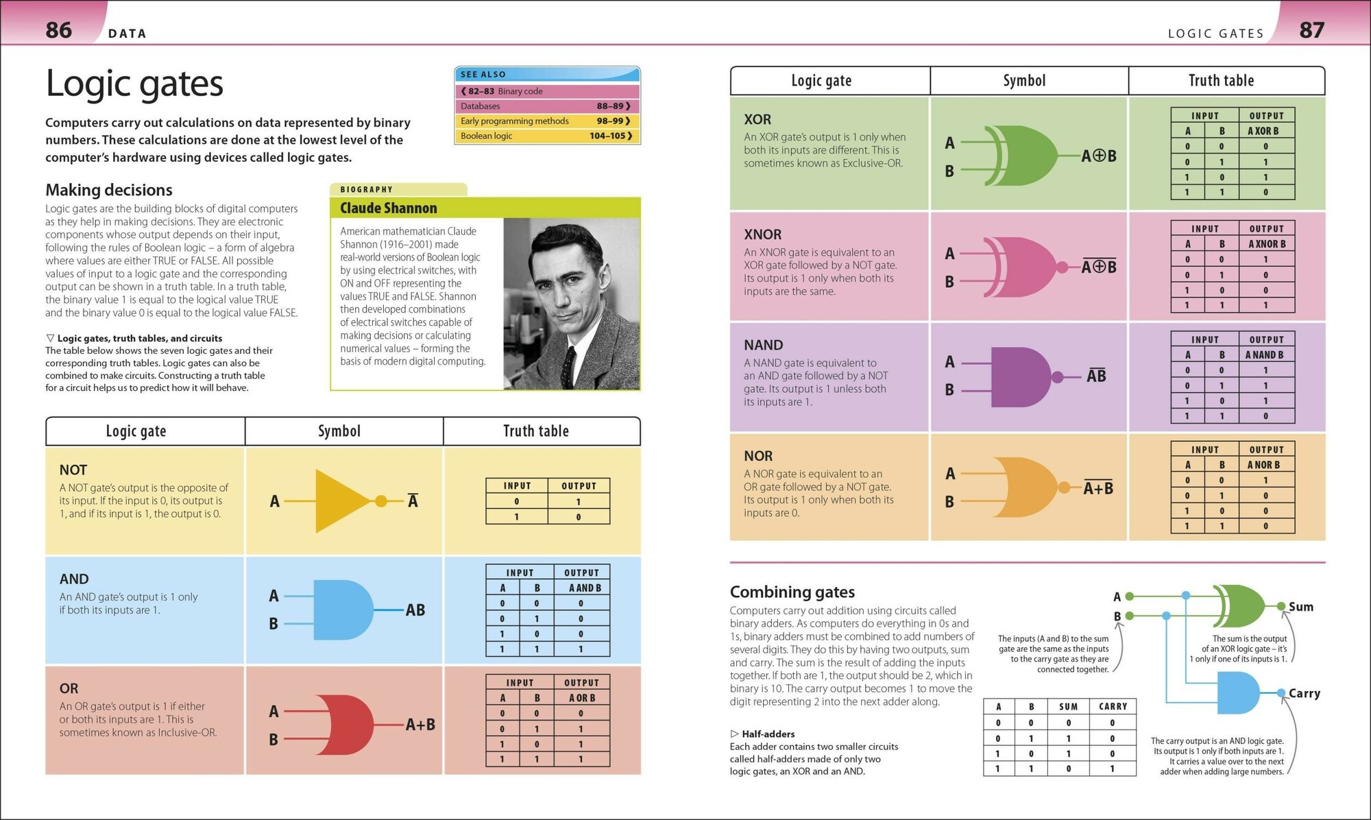 Help Your Kids with Computer Science Key Stages 1-5 A Unique Step-by-Step Visual Guide to Computers Coding and Communication - фото №6