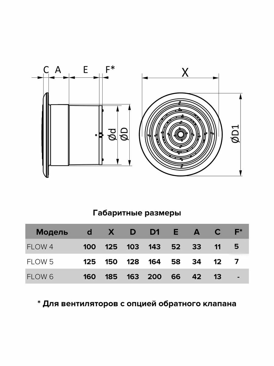 Вентилятор накладной FLOW-4S-BB, D100 мм сетка, двигатель на шарикоподшипниках, с возможностью крепления в потолок