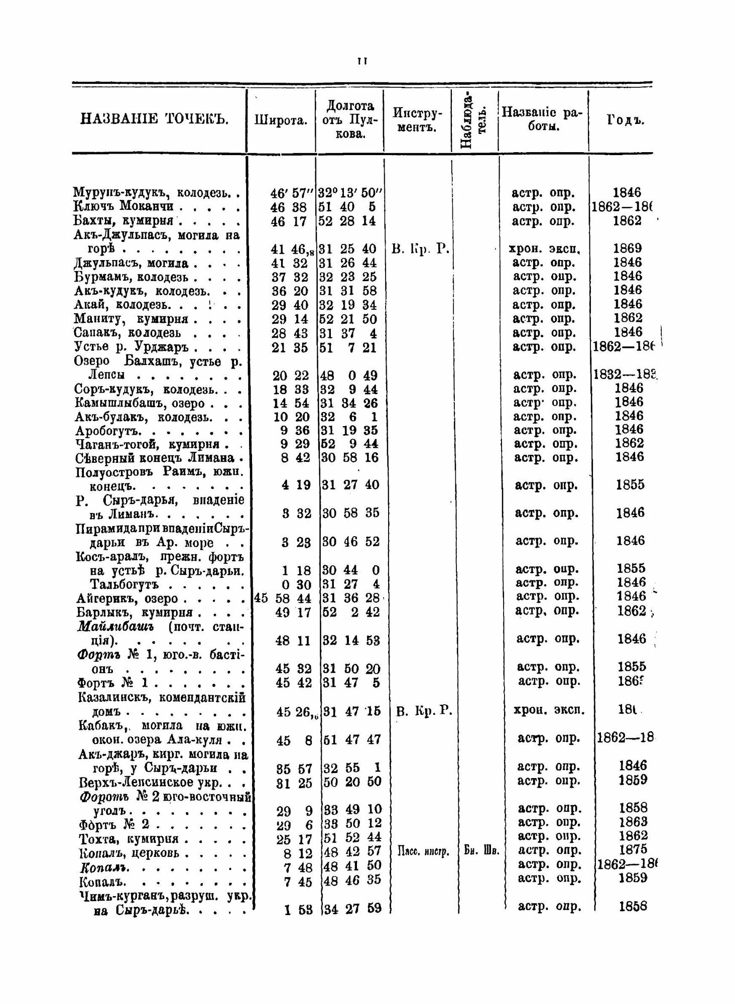 Книга Туркестанский край (Костенко Лев Феофанович) - фото №9