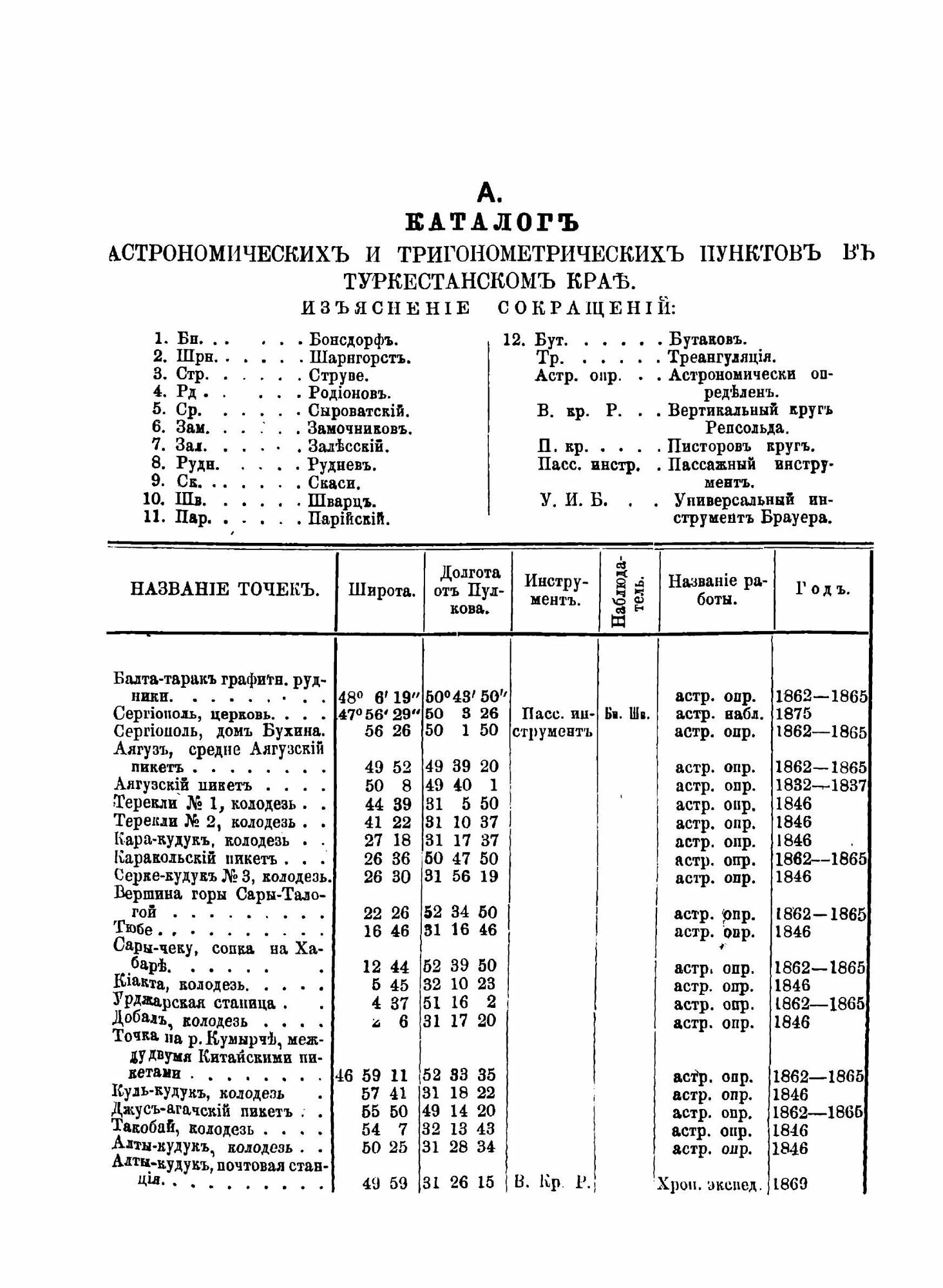 Книга Туркестанский край (Костенко Лев Феофанович) - фото №8