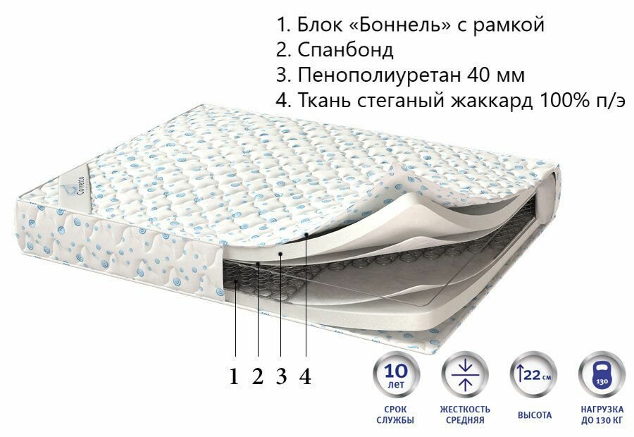 Матрас CORRETTO Milano 170x186