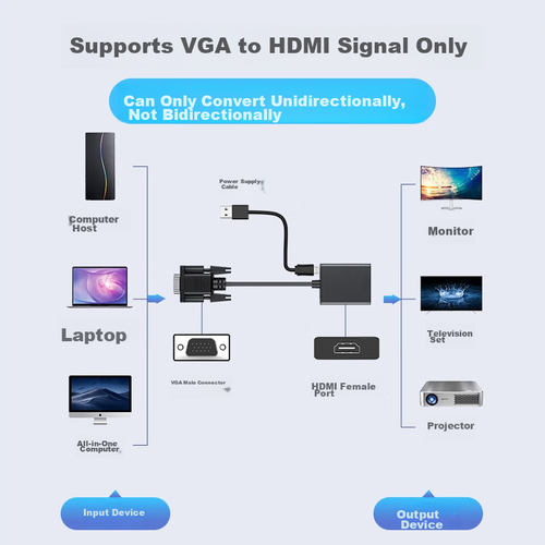 Liantuo VGA to HDMI Converter Cable with Audio And Power Supply, HD Video Adapter, Compatible with Laptops, Desktop Computers for Connecting to TVs, Monitors, And Projectors C320A