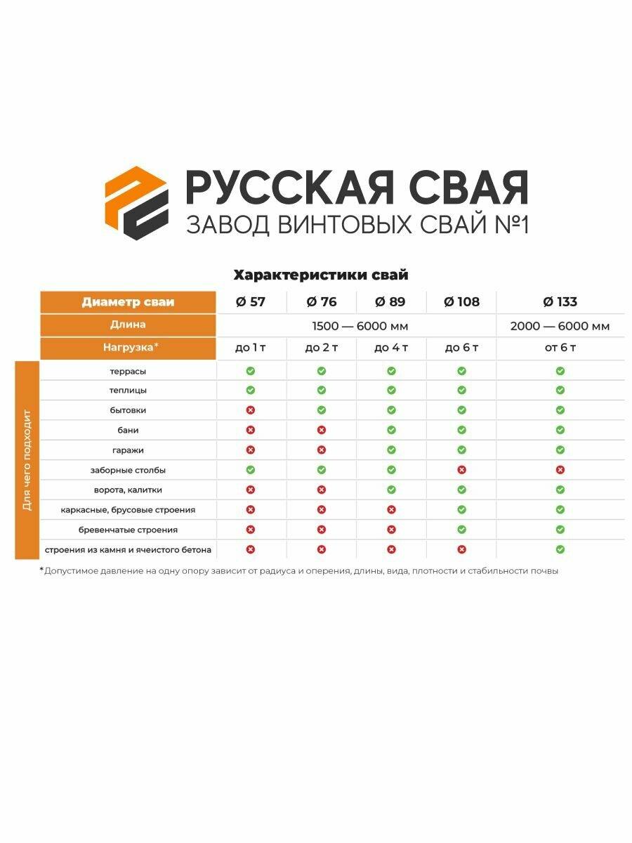 Свая винтовая 57 х 1000 — фото 1