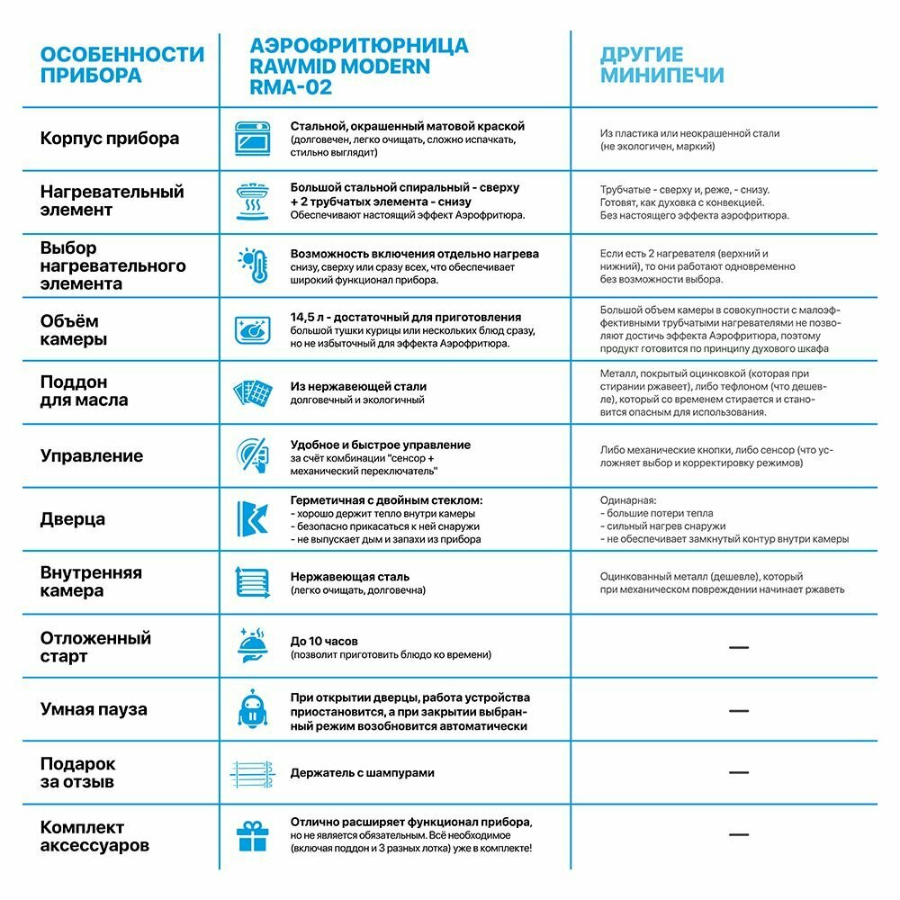 Аэрофритюрница Rawmid Modern RMA-02 - фото №6