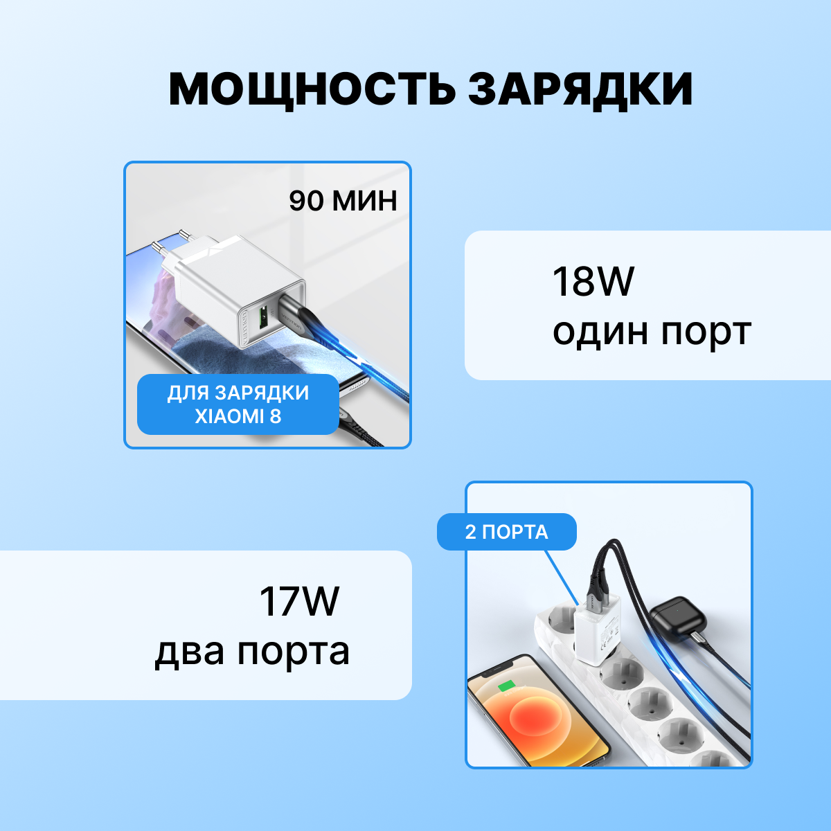 Зарядное устройство сетевое Vention 2 порта USB (A+A) QC 3.0 белый - фото №5