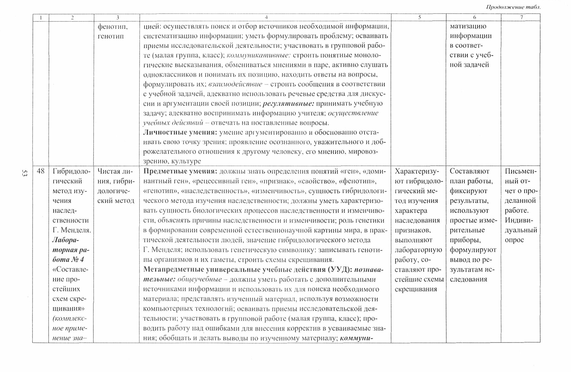 Биология. 10 класс. Рабочие программы к линии учебников Н.И. Сонина. Базовый и углубленный уровни - фото №2