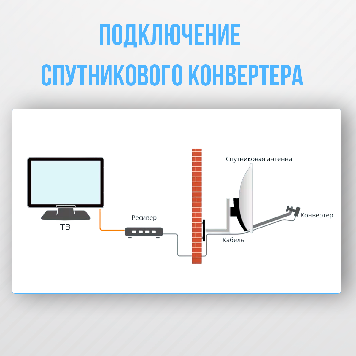 Конвертер cпутниковый круговой поляризации DIVISAT DVS - C101 (1 выход Триколор , НТВ+)