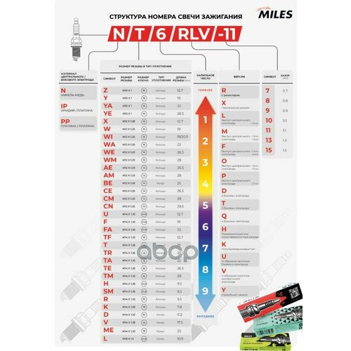 Свеча Зажигания Nme5rfv-11 Miles арт. ALSP072