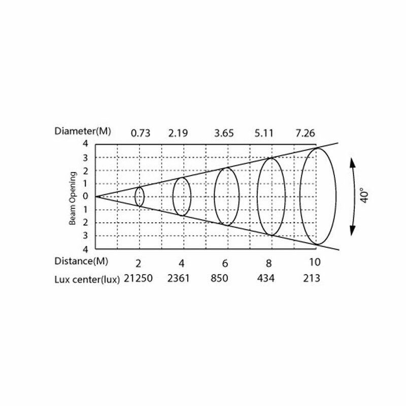 Архитектурный прожектор Silver Star AG750SCT Eidolon 350 — фото 1
