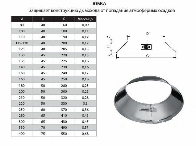 Изображение Юбка для дымохода (AISI-430/0,5), D-100