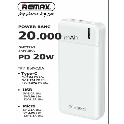 Внешний аккумулятор Power Bank REMAX 20000 mAh 20W с технологией быстрой зарядки Power Delivery 1990₽