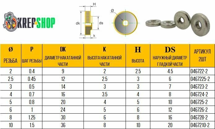 Гайка М4 нажимная низк. с накат. гол. нерж. А1 DIN 467, 2 шт — фото 1