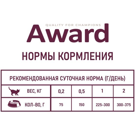 Корм влажный Award Healthy growth для котят от 1 месяца кусочки в соусе с индейкой, 85г х24 шт. — фото 1