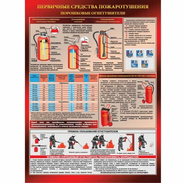 Плакат "Порошковый огнетушитель" (Бумага ламинированная, 1 л.) ф. А2