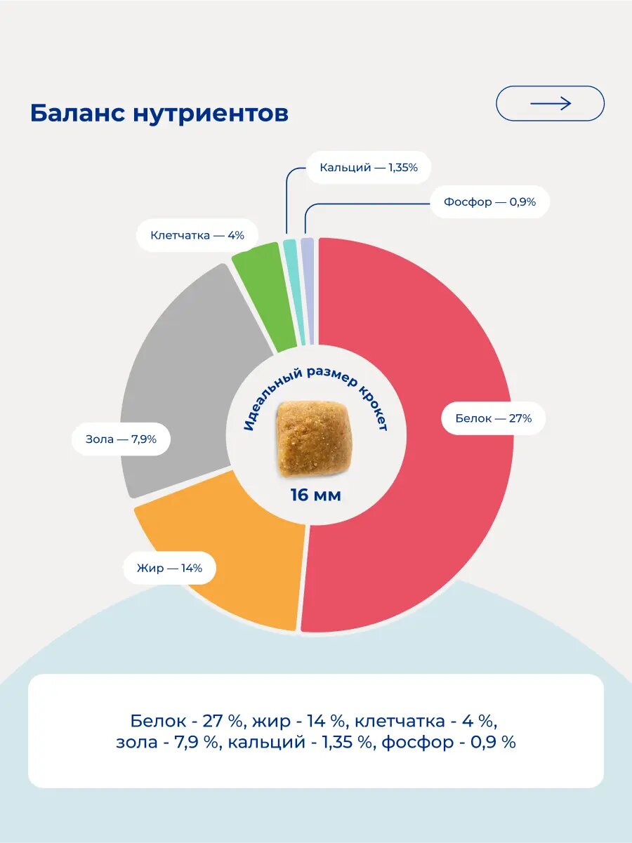 Изображение Сухой корм Jarvi монопротеиновый полнорационный для собак средних и крупных пород с чувствительным пищеварением, Телятина 1,5 кг