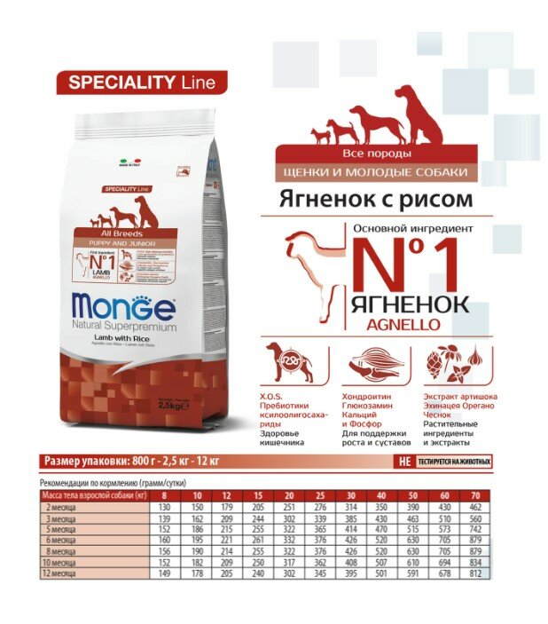 Monge Dog PFB Puppy&Junior Сухой корм для щенков всех пород, Ягненок и Рис 15 кг