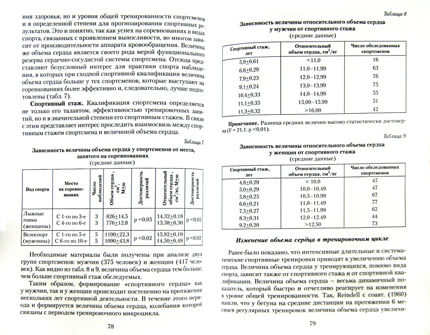 Кардиогемодинамика и физическая работоспособность у спортсменов. Сборник - фото №2