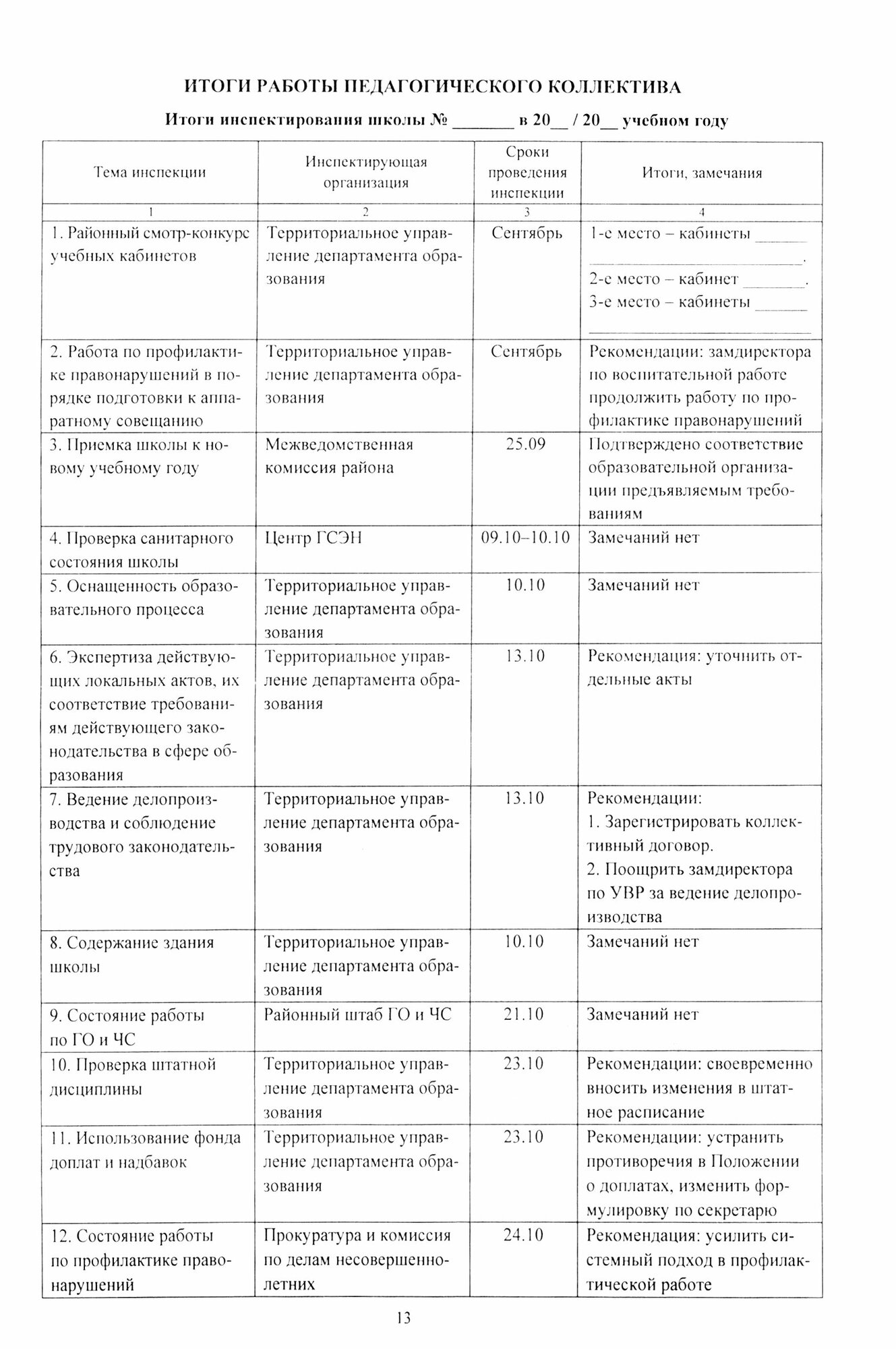 Справочник директора школы. Анализ и планирование. Система документов по управлению школой в электронном приложении (комплект/ книга+CD) - фото №3