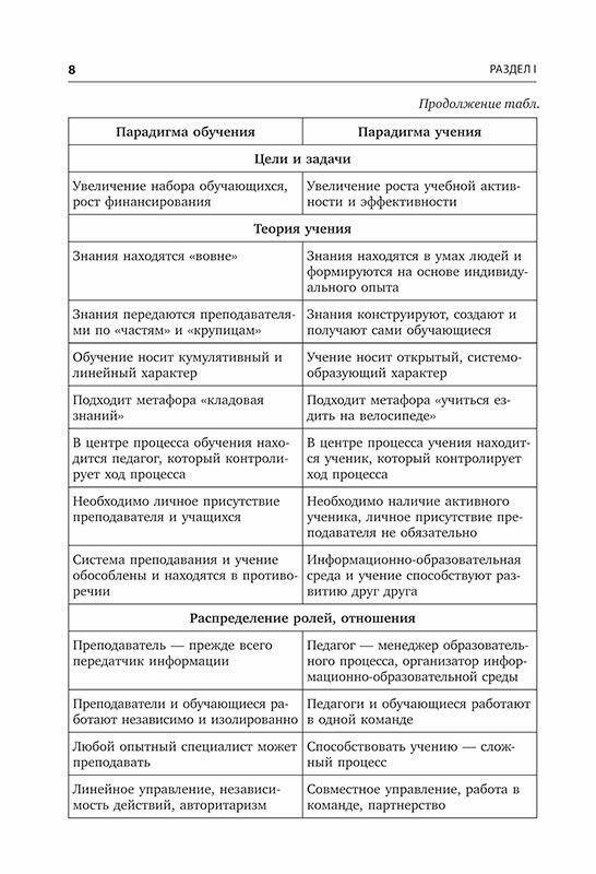 Педагогические техн для ст шк в усл цифр совр обр - фото №9