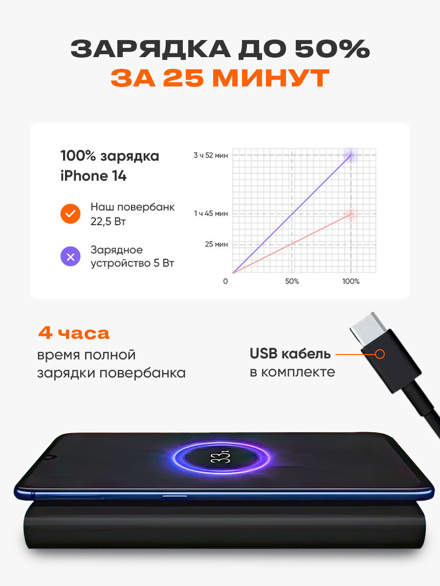 Повербанк Xiaomi Mi Wireless Power Bank 10000 мАч с быстрой зарядкой WPB15PDZM, черный — фото 1