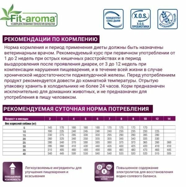 Регенерирующие Препараты При Заболеваниях Жкт Влажный корм для кошек Monge VetSolution Gastrointestinal Cat , Ветеринарная диета при заболеваниях ЖКТ (4шт по 100г)