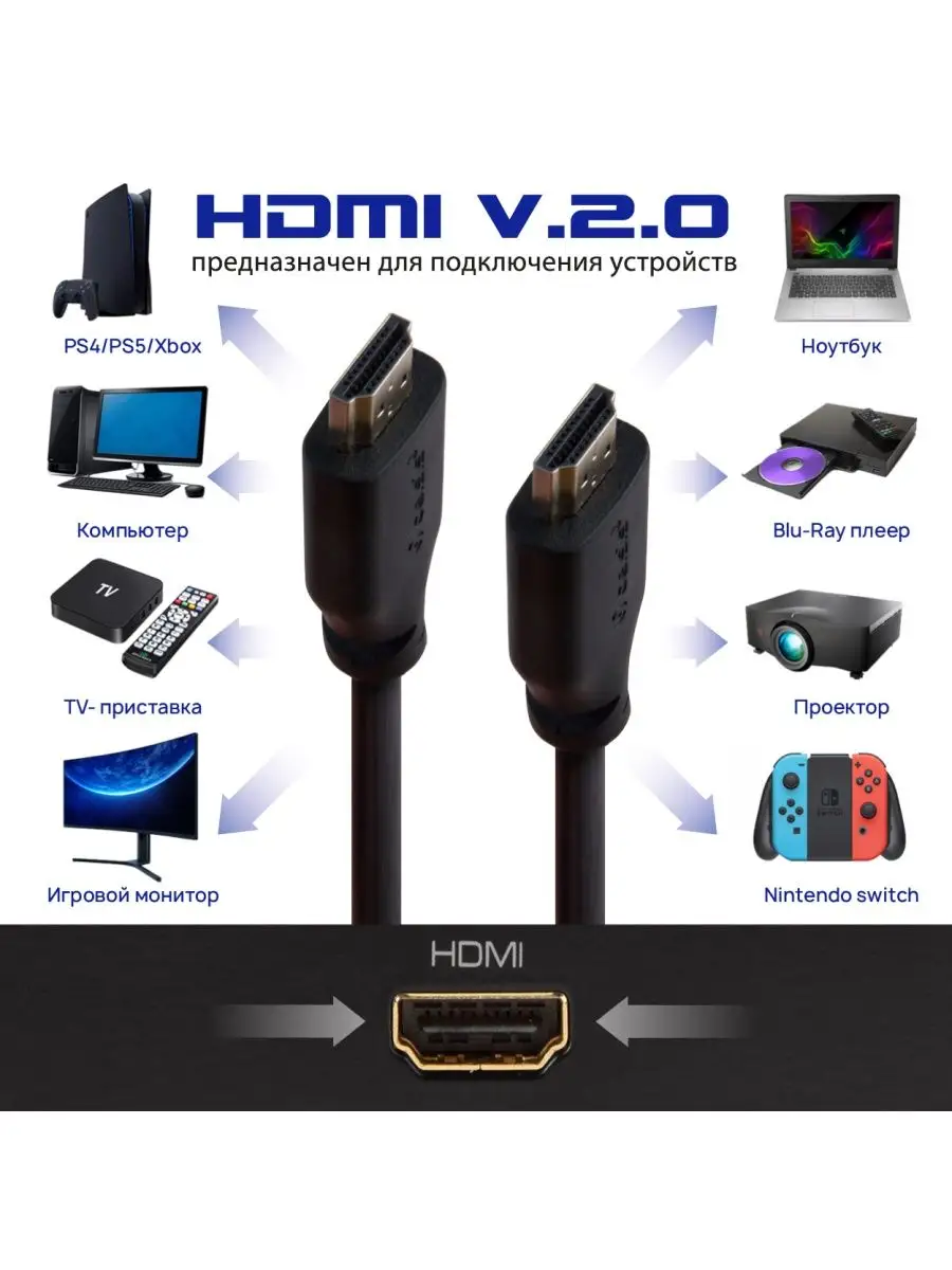 HDMI Кабель 3 метра/HDMI 2.0/TPU-изоляция/FDMY14/ — фото 1