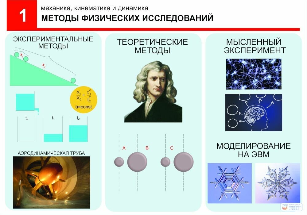 Комплект таблиц по физике "Механика-1. Кинематика. Динамика"
