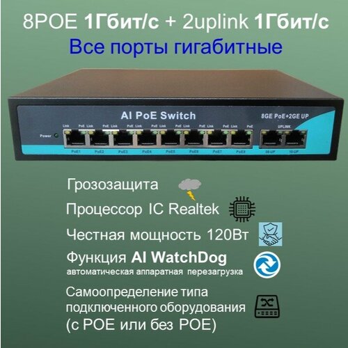Коммутатор POE свитч 8POE 1000Мбитс 2Uplinк 1000 Мбитс гигабит WatchDog 120 Ватт switch IC REALTEK 510000₽