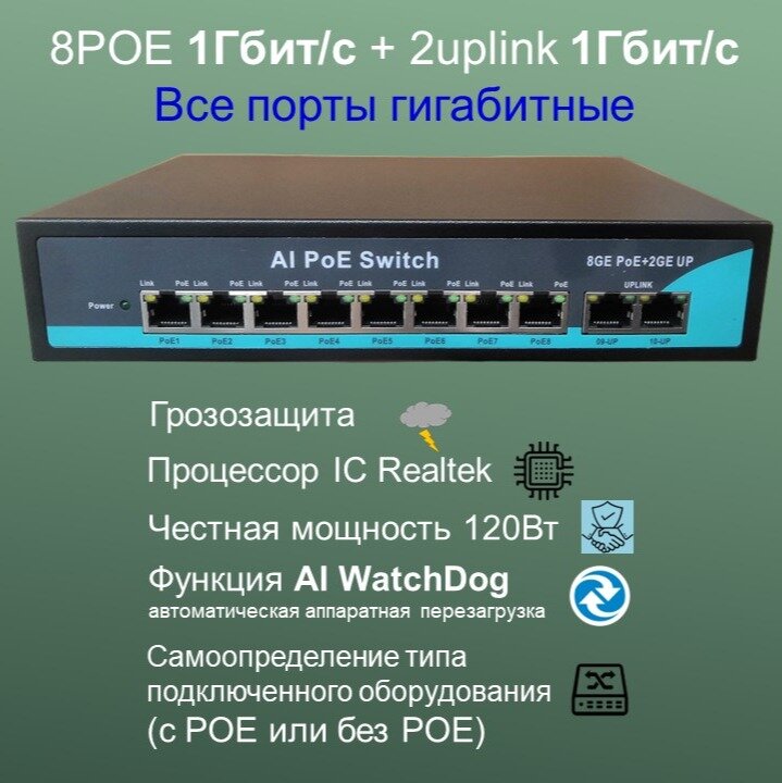 POE (свитч) 8POE 1000Мбит/с +2Uplinк 1000 Мбит/с (гигабит) WatchDog 120 Ватт switch IC REALTEK