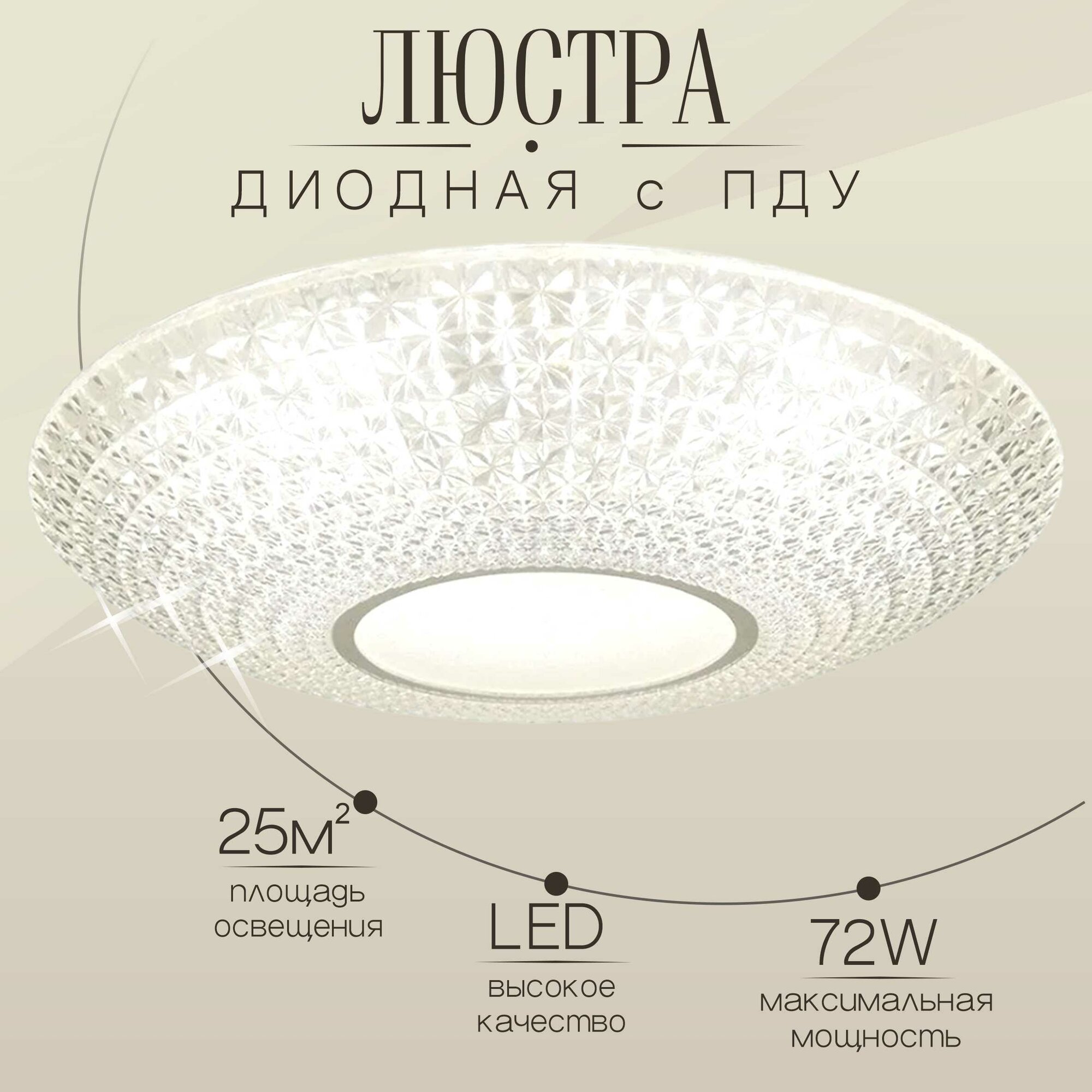 фото Люстра потолочная ASTREA Люстра светодиодная с пультом