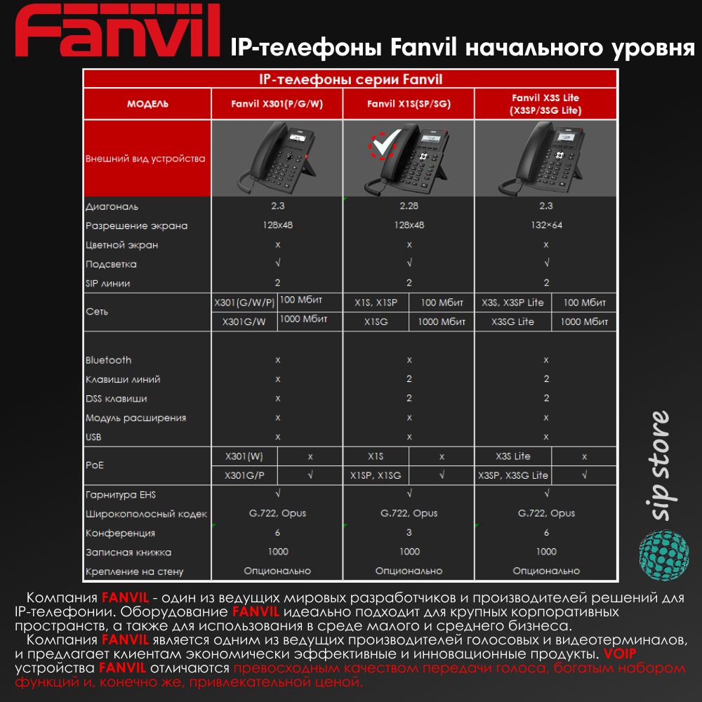 Телефон IP Fanvil X1SP черный - фото №13