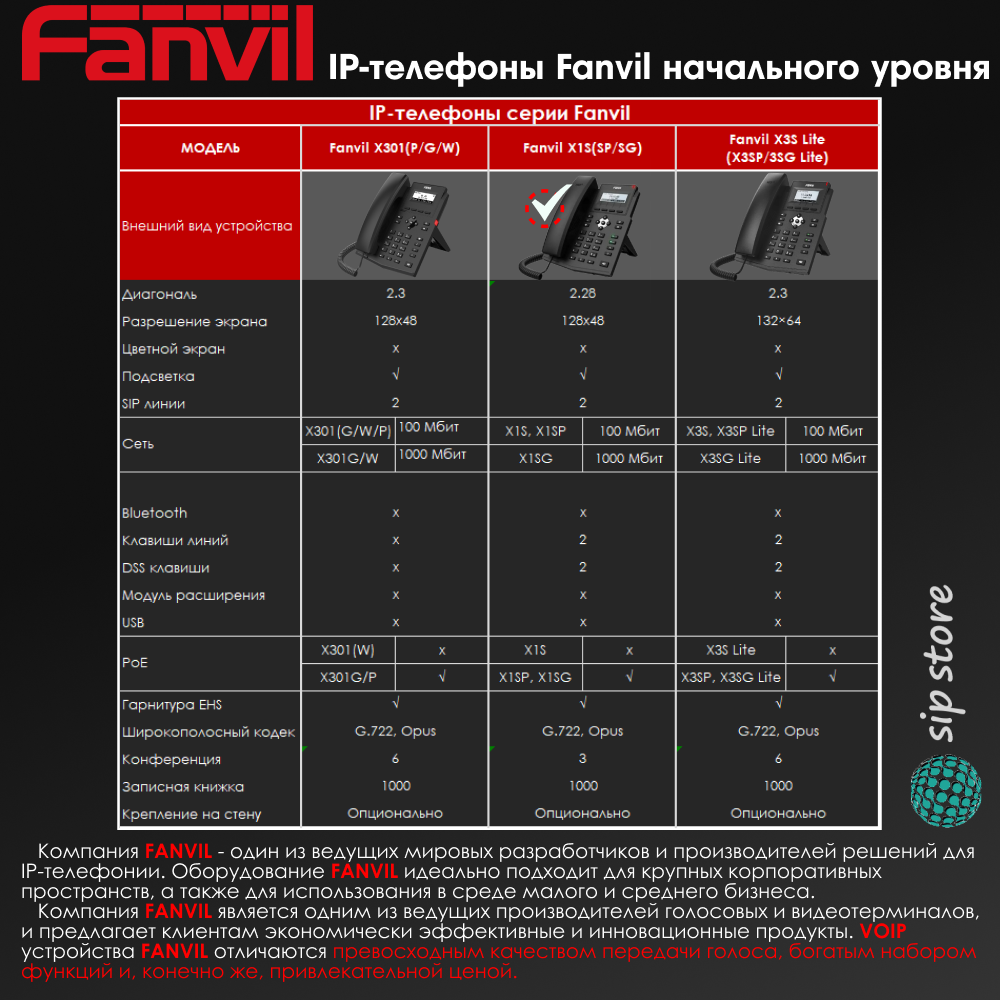 IP-телефон Fanvil X1S, 2 SIP аккаунта, монохромный 2,28 дюйма дисплей 128x48, конференция на 3 абонента, поддержка EHS.