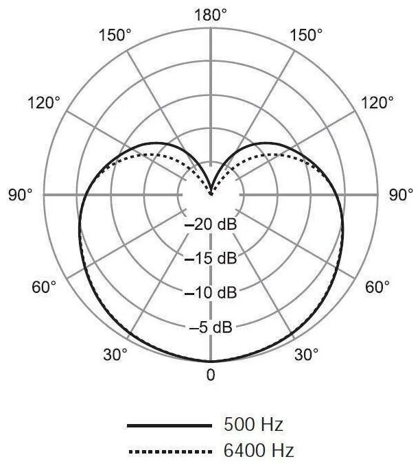 Shure SV100-A, комплектация: микрофон, разъем: XLR 3 pin (M), черный, 1 шт — фото 1