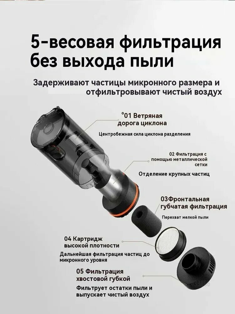 Ручные Вертикальные Пылесосы Xiaomi Автомобильный беспроводной пылесос Xiaomi Mijia Car Vacuum Cleaner MJXCQ01QW черный CN