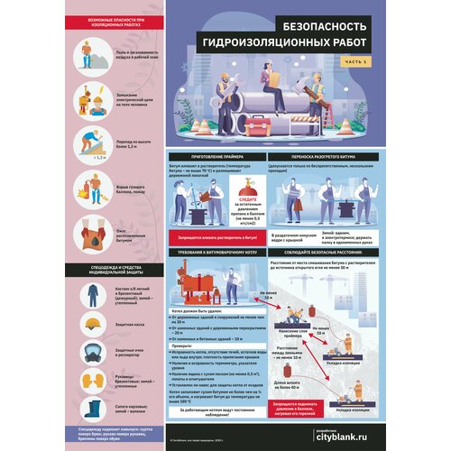 Комплект плакатов Безопасность гидроизоляционных работ, 3 листа А2.