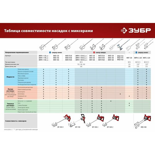 1100 Вт, М14, дрель-миксер (МР-1100)