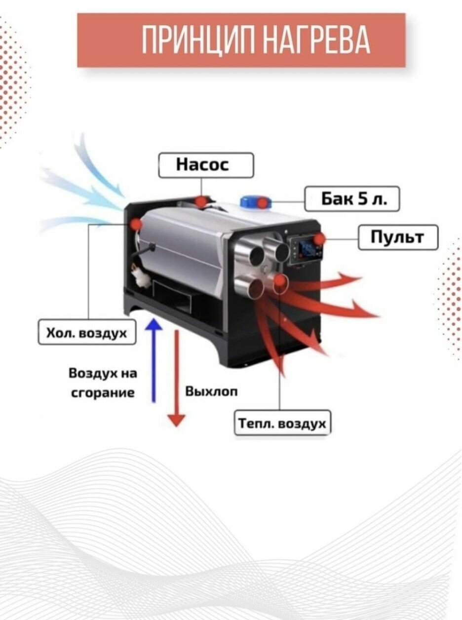 Мобильная тепловая пушка Terbo 5 kW 12V (автономный дизельный отопитель) — фото 1