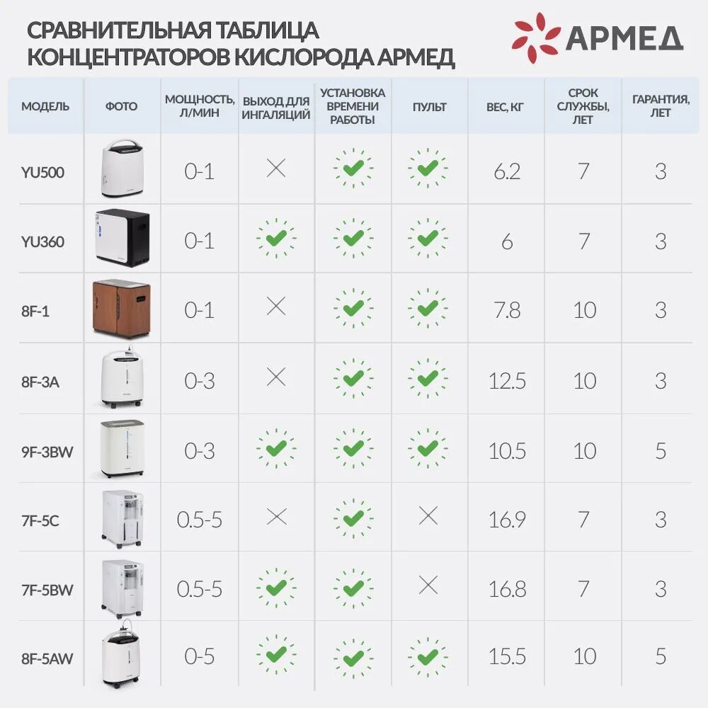 Концентратор 8F-1 белый Армед - фото №10