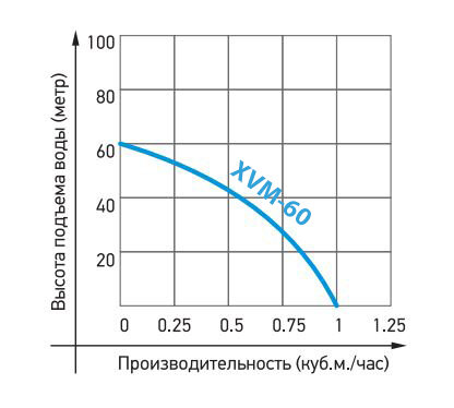 Погружной насос Jemix - фото №9