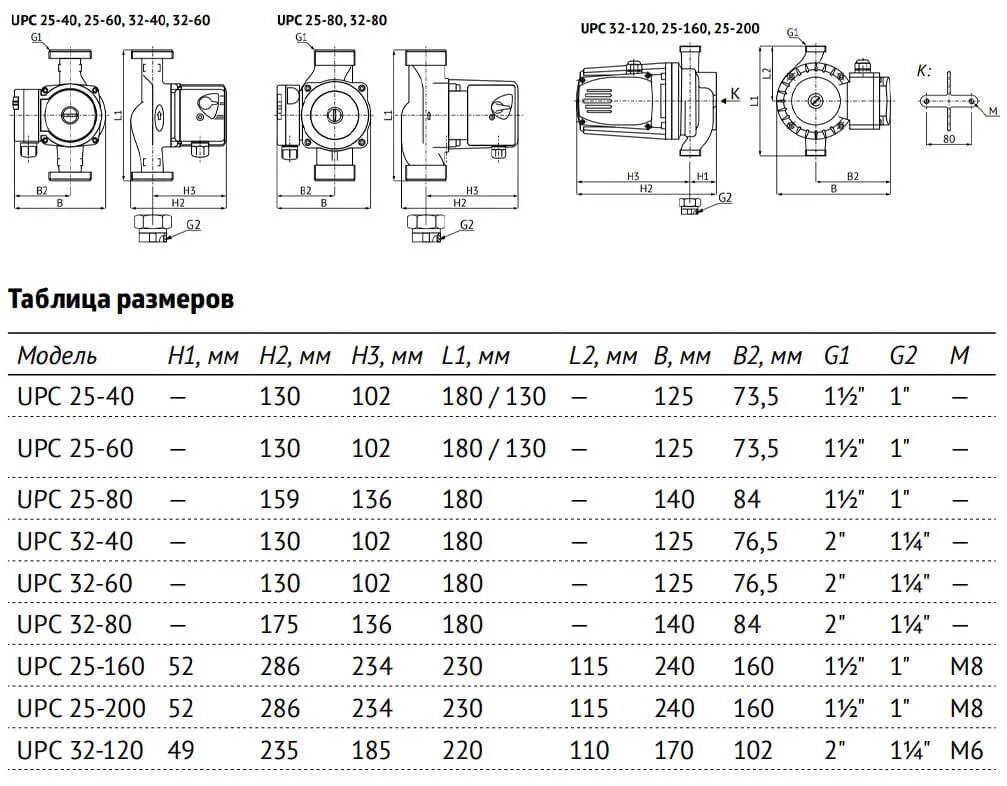 Насос циркуляционный UNIPUMP UPС 32-60 180 (0,1 кВт, Hmax 6 м, Qmax 63,3 л/мин, 1х230В)