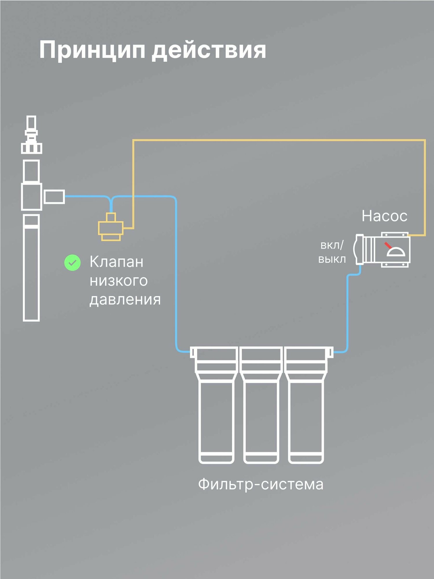 Клапан низкого давления Нептун MIC-047 1/4", для фильтра, пластик — фото 1