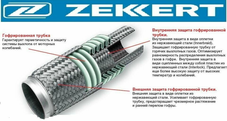 Гофра глушителя Бренд ZEKKERT для автомобилей / диаметр на длину 45x100 мм Innerbraid