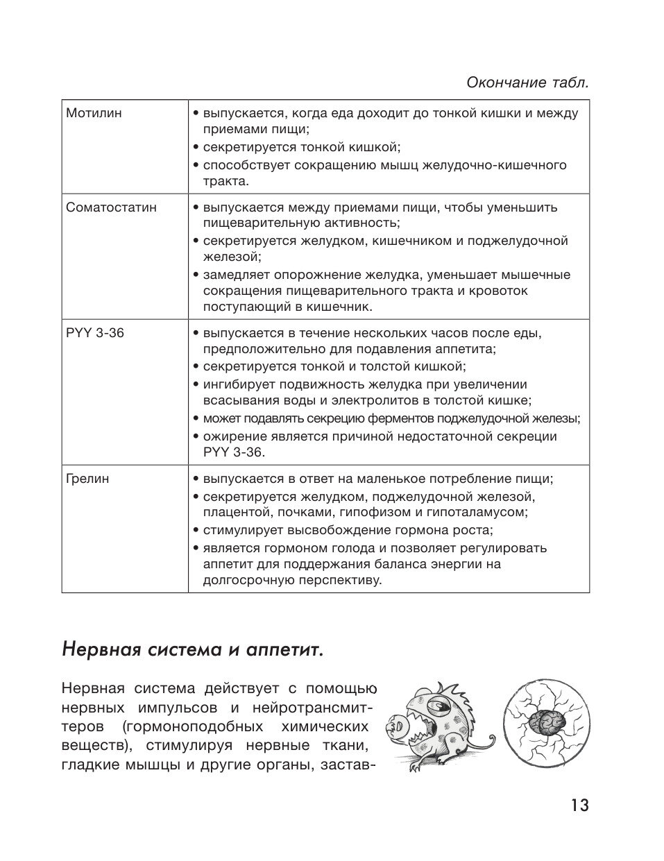 Исповедь обжоры. Как есть все и оставаться в форме - фото №13