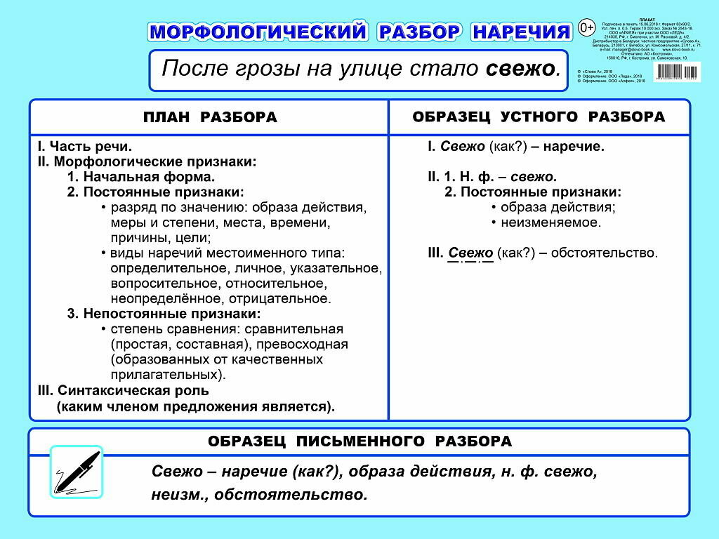 Морфологический разбор слова 6 класс примеры План морфологического разбора всех частей речи таблица
