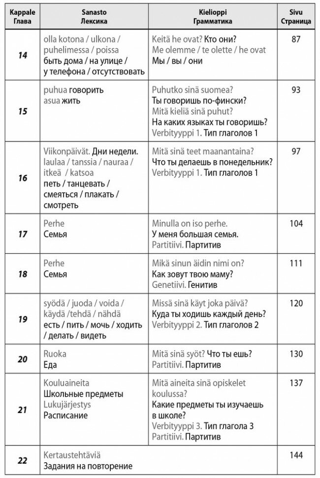 Финский - это здорово! Финский язык для школьников. Книга 1 - фото №7