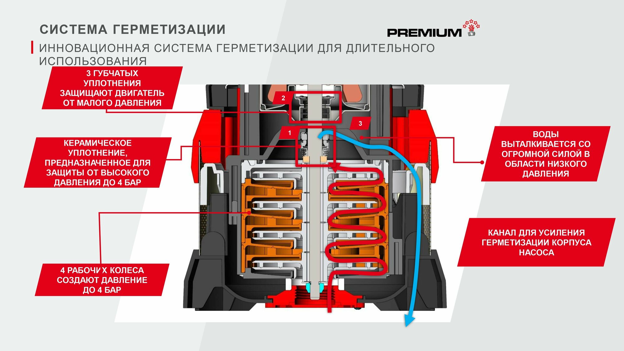 Насос глубинный AL-KO DIVE 6500/34 Premium - фото №15