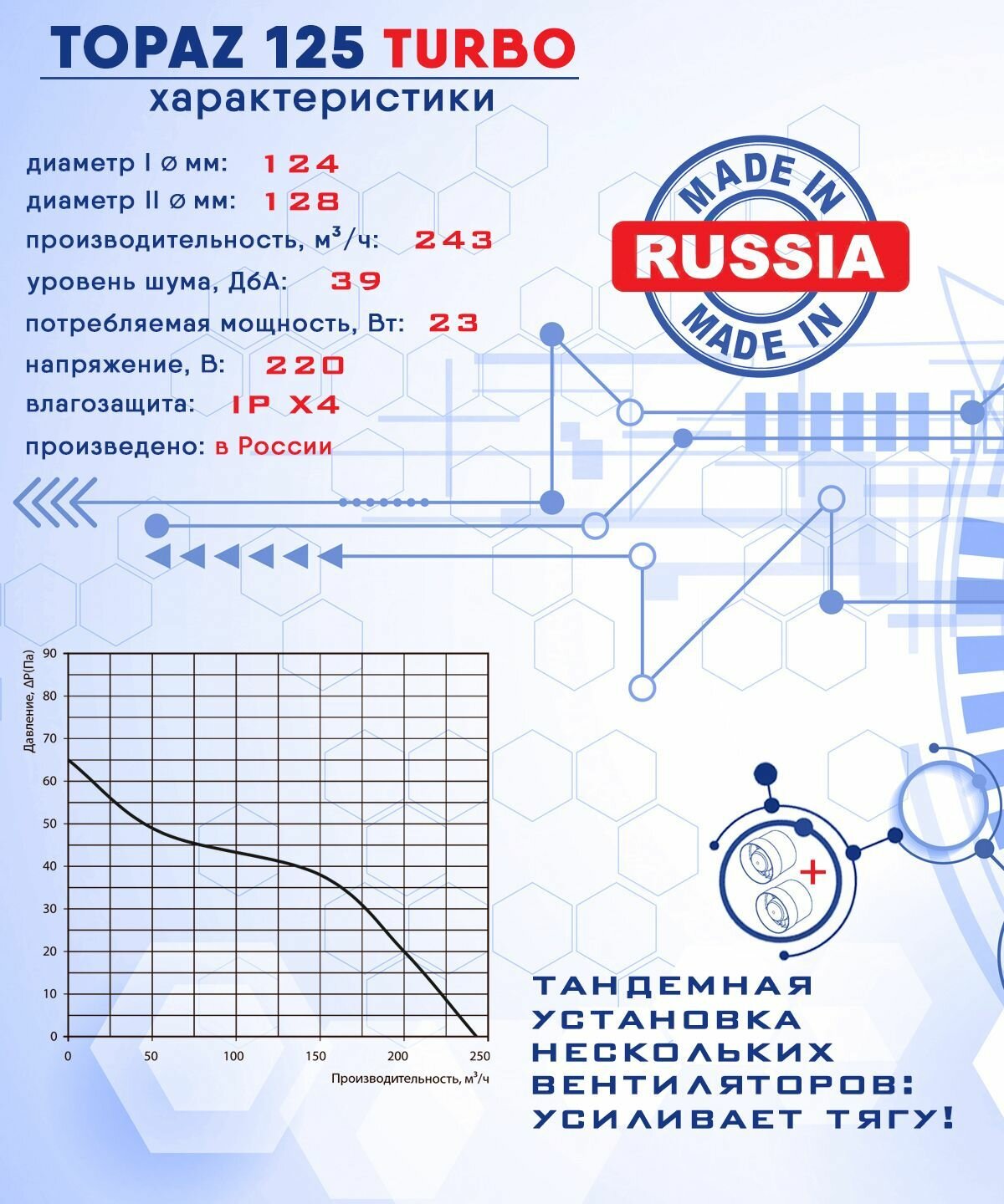 TOPAZ 125 TURBO осевой канальный 243 куб. м/ч. вентилятор 23 Вт повышенной мощности 243 куб. м/ч. диаметр 125 мм ZERNBERG