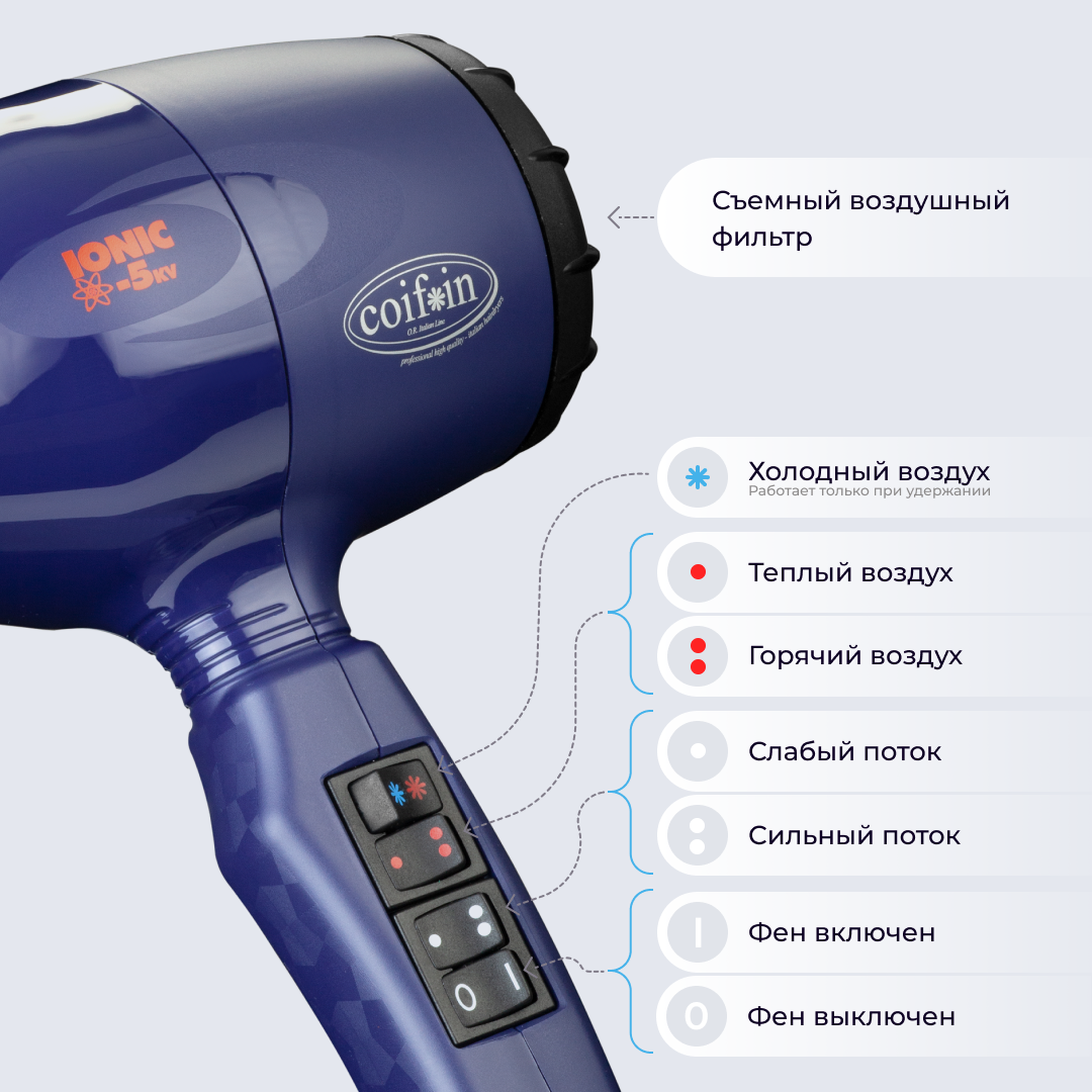 Фен Coifin Classic CL5 R Ionic 03113-04 - фото №18