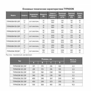 Вентилятор ERA , канальный, 100мм, белый - фото №12