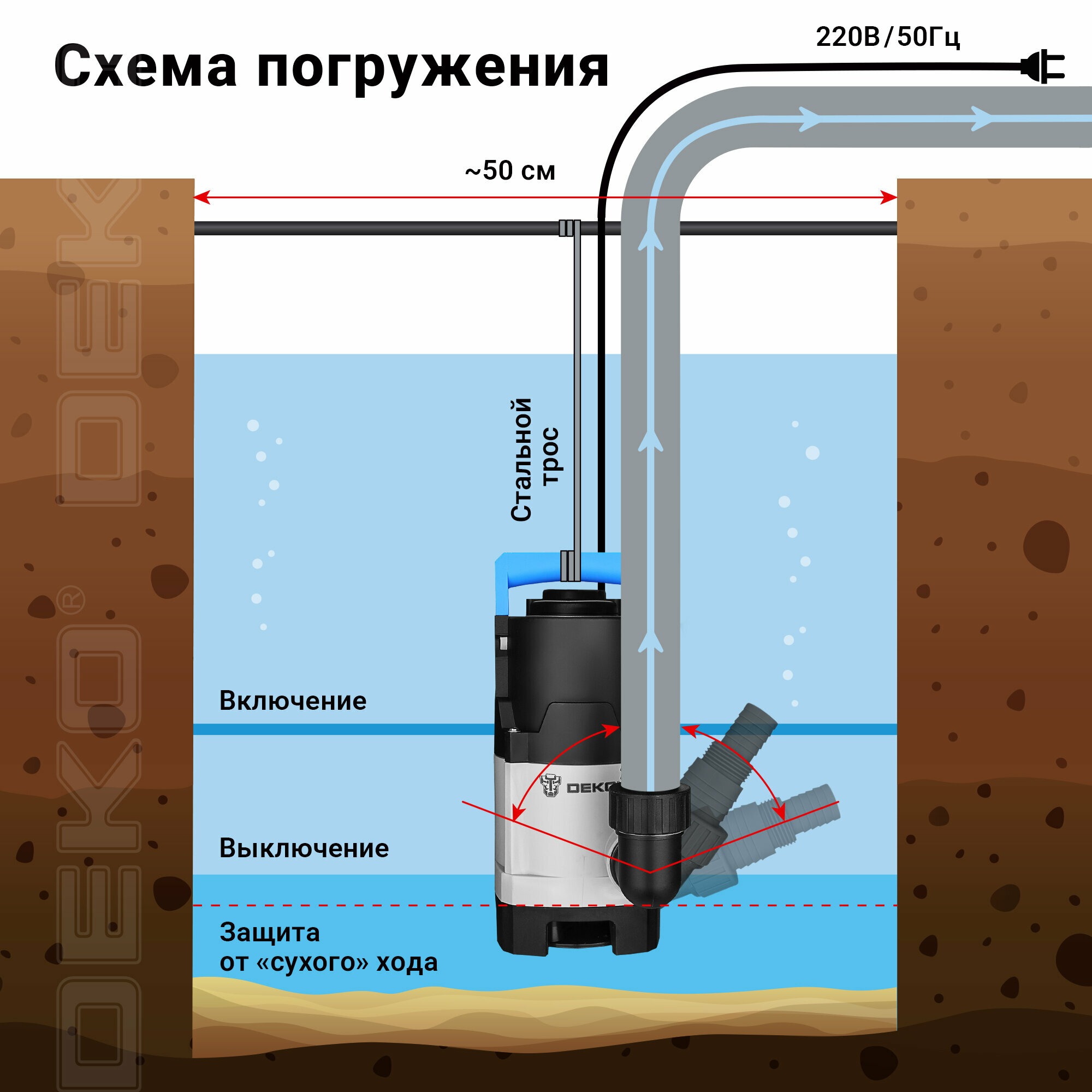 Насос дренажный Deko Dwp-600p Plus (грязевая, 2 режима, 220В, 600Вт, пластик) 076-0540 . - фотография № 4